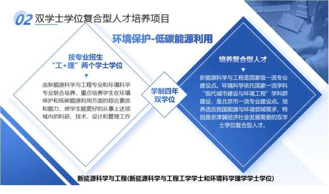 Betway必威西蒙体育【高招政策】北京工业大学：有机会分流至碳中和未来技术学院(图2)