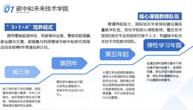 Betway必威西蒙体育【高招政策】北京工业大学：有机会分流至碳中和未来技术学院(图1)